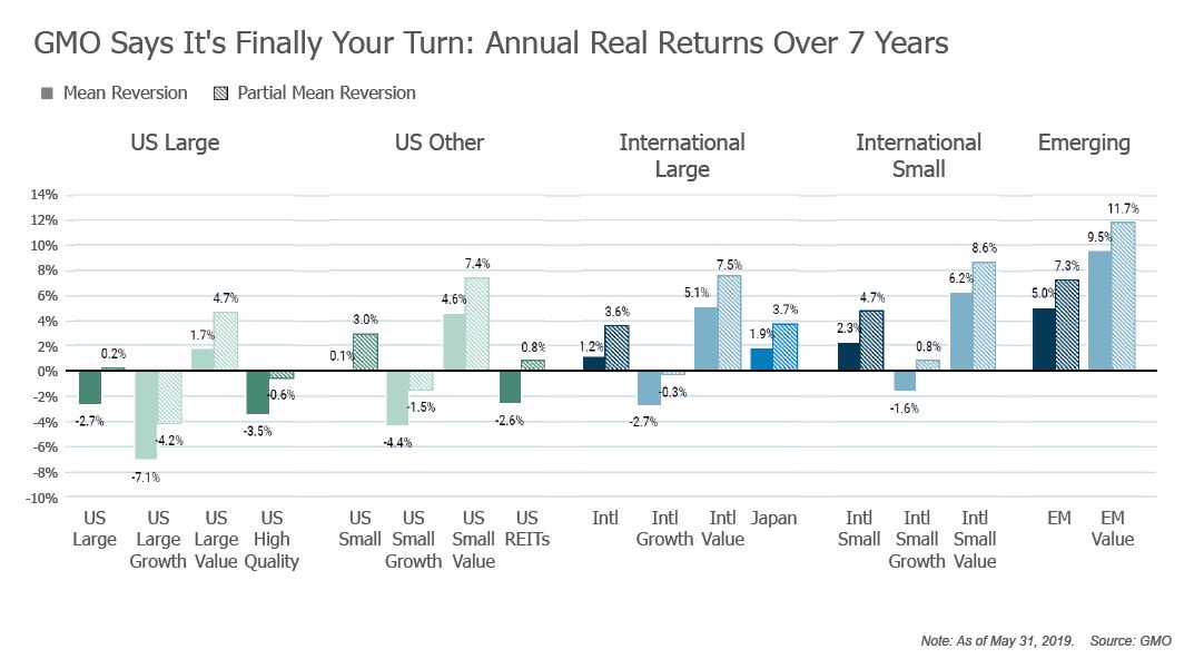 Annual Returns