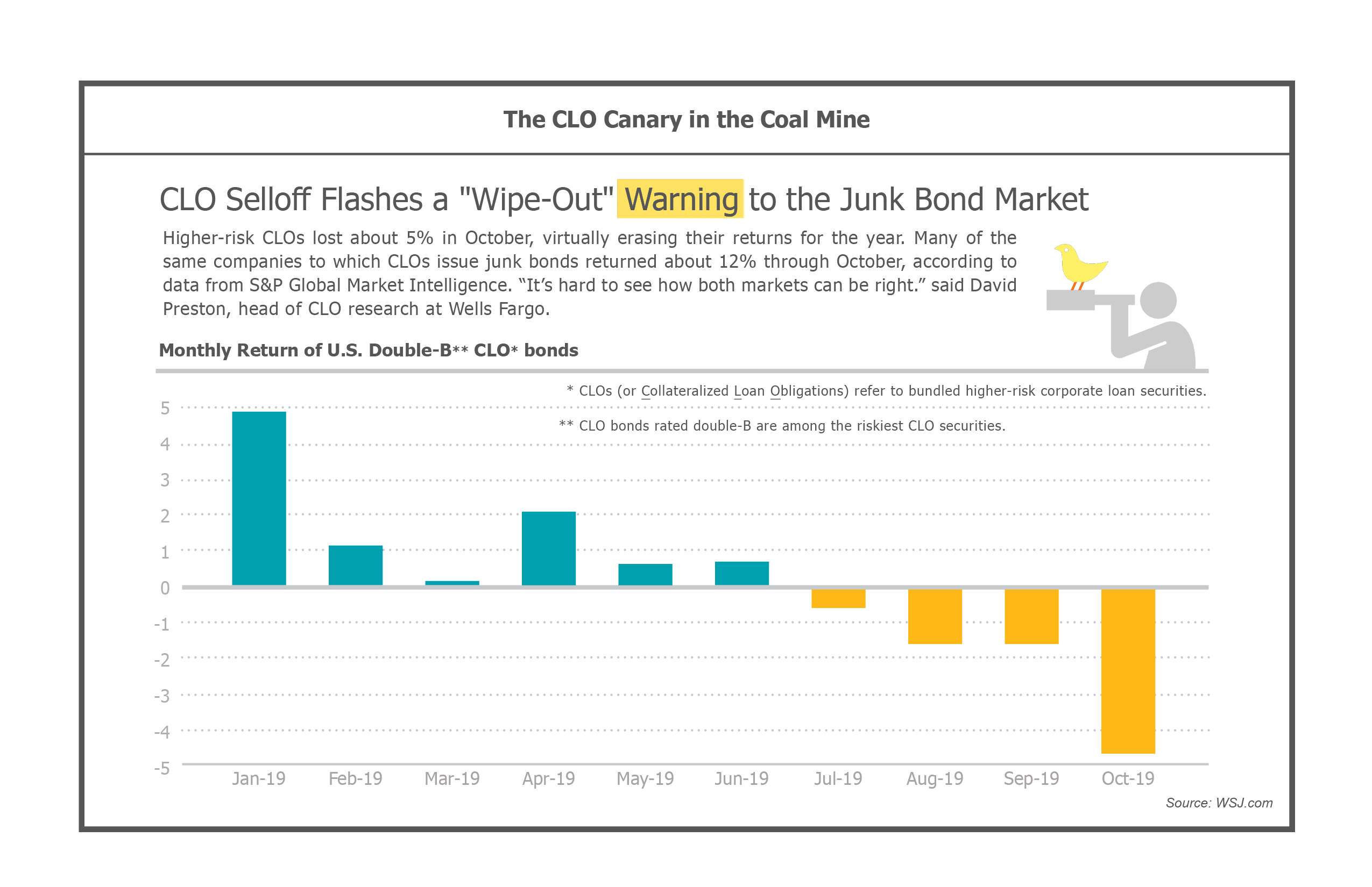 Credit Market CLO Oct 2019