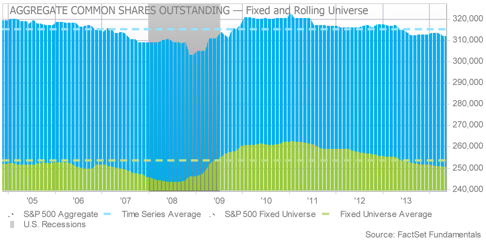 Common shares. Rolling Universe Levels. Multiples with shares outstanding.