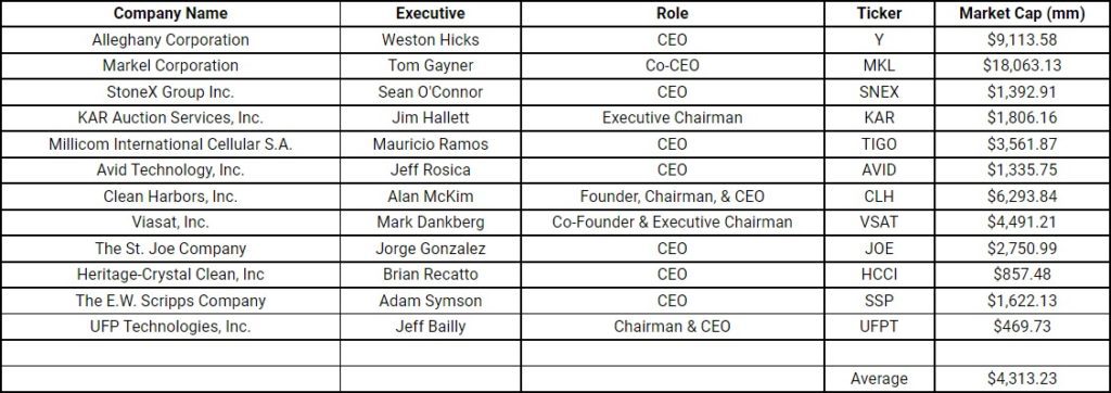Companies and Executives from Compounders Season 1